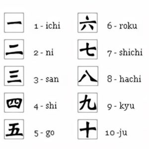Les cours sont compté en Japonais à l'Ecoel Yonnaise de Karaté