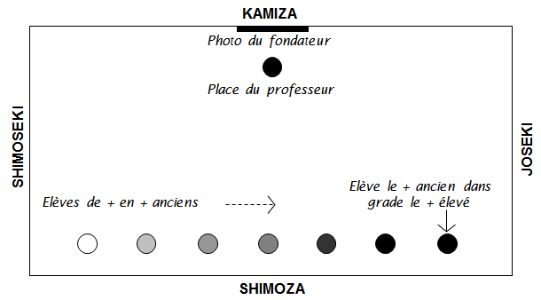 L'intéreur du dojo à l'école Yonnaise de Karaté